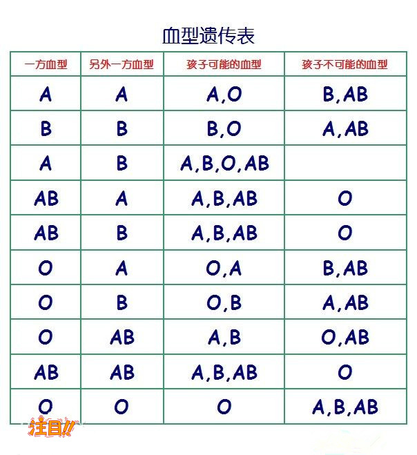 宿迁司法亲子鉴定哪里能办理,宿迁司法DNA鉴定出结果要多久